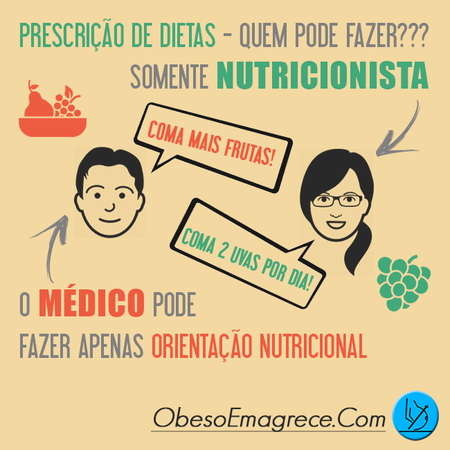 Entenda a diferença entre prescrição de dietas e orientação nutricional (saiba tudo sobre dietas para emagrecer)