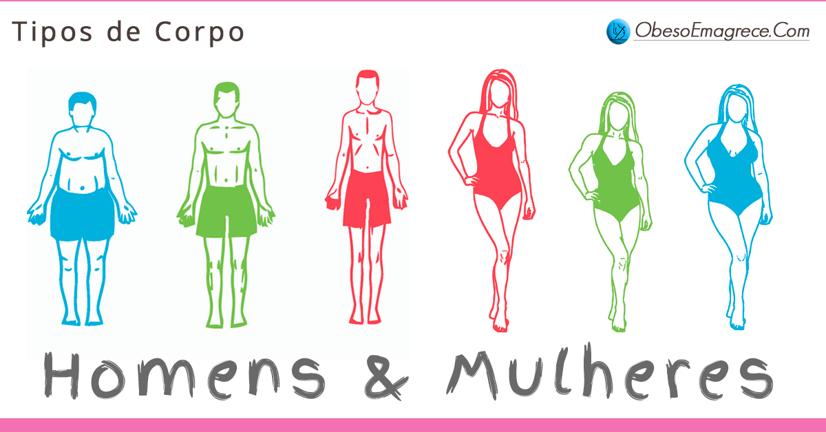 tipos de corpo - representação gráfica de homens e mulheres