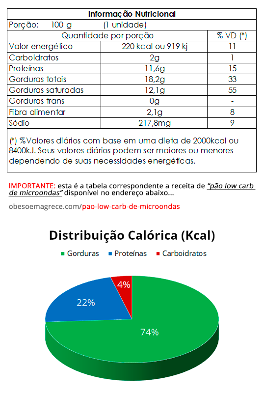 pão low carb de microondas com coco ralado - tabela nutricional completa e fracionamento calórico