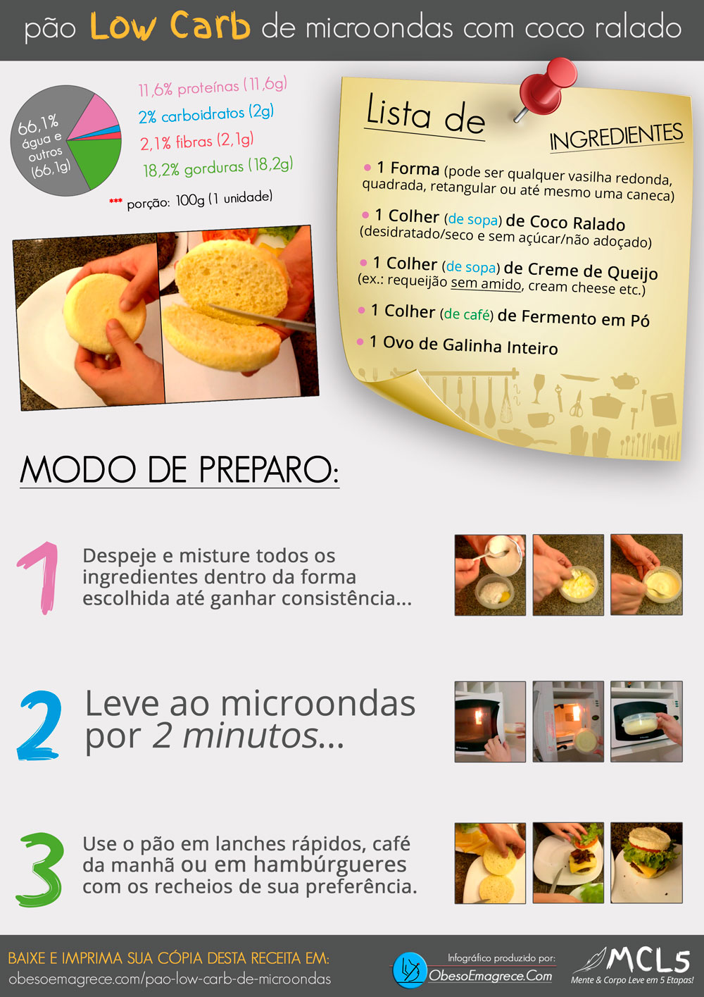 pão low carb de microondas com coco ralado - infográfico com a receita 